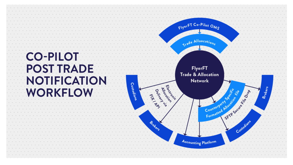Post Trade Flow 01 2 1024x576 1 Post Trade Flow 01 2 1024x576 1